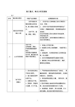 房屋工程施工重点难点分析与处理措施02338