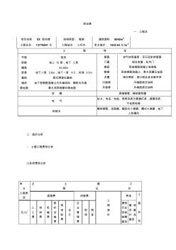 房屋建筑單方造價(jià)分析