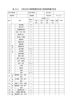 房屋建筑安装工程观感质量评定表