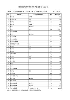 房屋建筑工程商务标