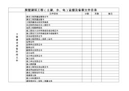 房屋建筑工程监督及备案文件目录