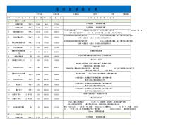 房屋装修报价单