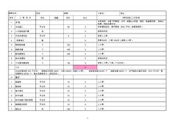 房屋装修标准报价单(2012年度整理)---房屋装修者必备