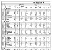 房屋装修预算表(参考)