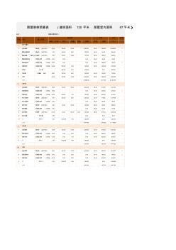 房屋装修预算表(套内100方)
