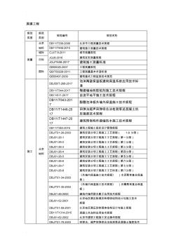 房建工程规范清单