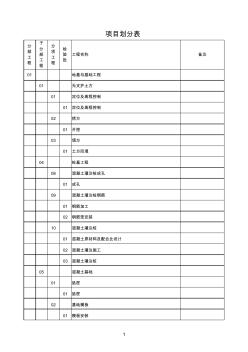 房建工程項(xiàng)目劃分表