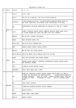 房建建筑工程分部工程、分项工程划分一览表 (2)