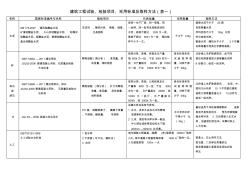 房建所有试验取样方法GB