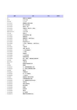 房建標(biāo)準(zhǔn)工程量清單編號可整理版