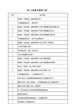 所有桩基础竣工资料卷目录参考表