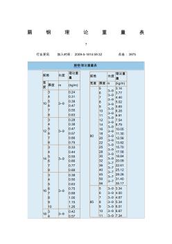 扁鋼理論重量表 (2)