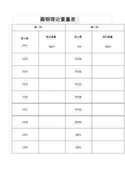 扁钢理论重量表 (3)