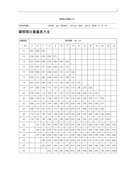 扁钢理论重量表全套汇编