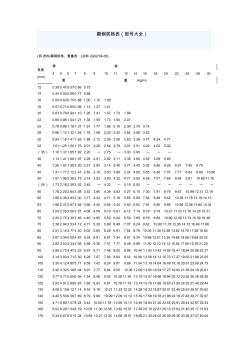 扁钢规格表(型号大全) (2)