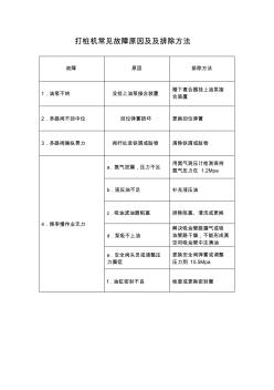 打樁機常見故障與排除法