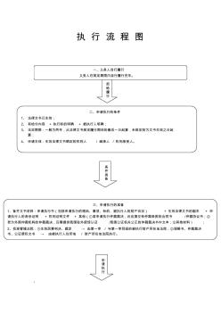 执行流程图