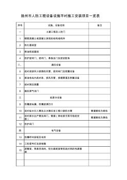 扬州人防工程设施设备平时施工到位项目一览表