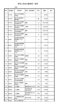 扬州市政广场石材工程清单 (2)