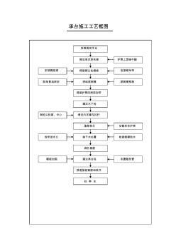 承臺(tái)施工工藝框圖