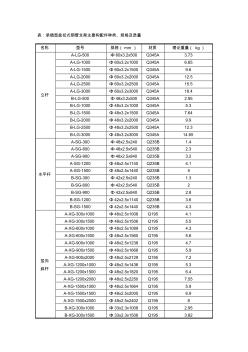 承插型盤扣式鋼管支架主要構(gòu)配件種類、規(guī)格及質(zhì)量