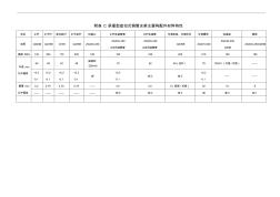 承插型盘扣式钢管支架主要构配件材料特性