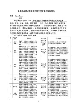 承插型盤扣式鋼管腳手架工程安全風(fēng)險(xiǎn)... (2)