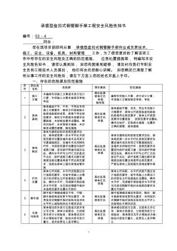 承插型盤扣式鋼管腳手架工程安全風(fēng)險(xiǎn)
