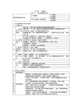 技术与计量(土建)笔记第二章