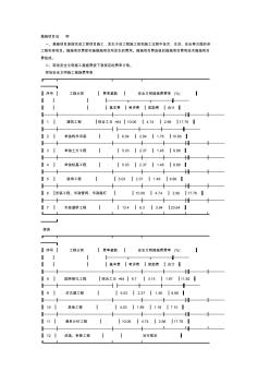 技术措施项目清单工程量说明