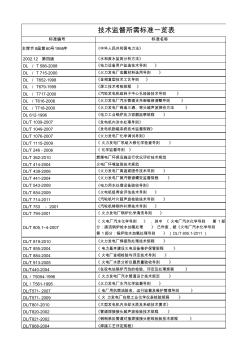 技术监督标准一览