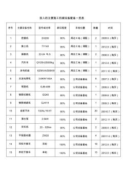 投入的主要施工机械设备配备一览表