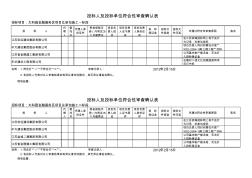 投标人及投标单位符合性审查确认表范本(1+1)改