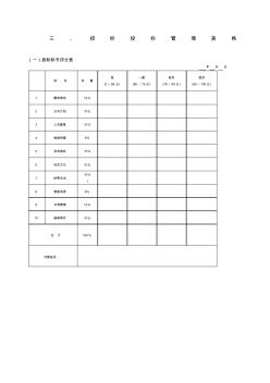 投标标书评分表