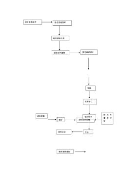 投标管理制度汇编与流程图