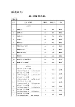 投標(biāo)附件之材料、設(shè)備估價(jià)明細(xì)表格