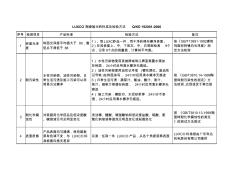 抛光砖标准及检验方法