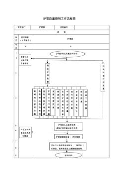 护理质量控制工作流程图