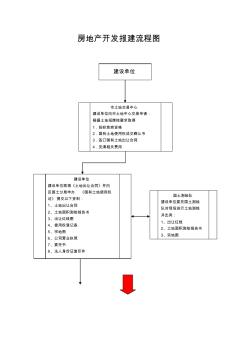 报建流程图