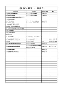 報檢員考試檢驗檢疫監(jiān)督管理—備案登記&注冊登記