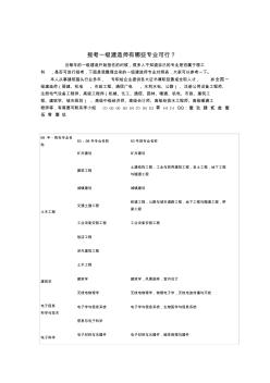 报考一级建造师有哪些专业可行？