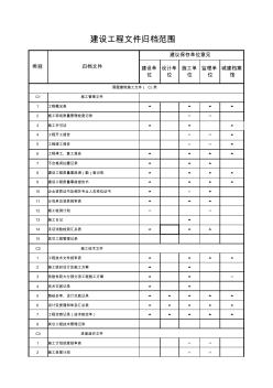 报送规定附件(建设工程文件归档范围)