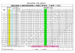 抽樣標(biāo)準(zhǔn)GB2828-2003