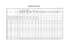 拆迁建筑物及管线设施表