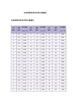 拉制銅管規(guī)格表和理論重量表