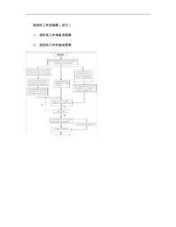 招投標工作流程圖(1)