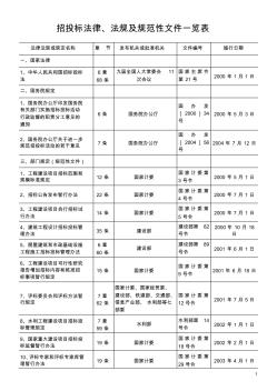 招投标法律、法规及规范性文件一览表