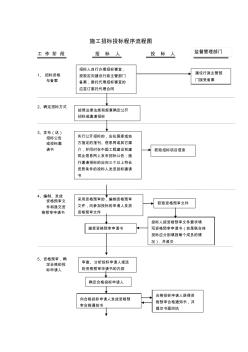 招投標(biāo)流程圖 (4)