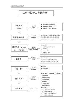 招投标流程图(DLD)