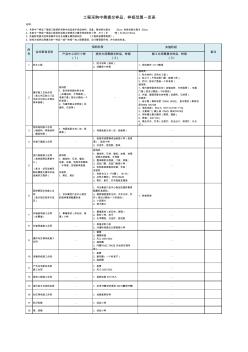 招标、施工提交样品一览表mb13.01.11